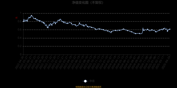 安全炒股配资门户 中银内核驱动股票A：2025年第一季度利润1007.20万元 净值增长率7.13%