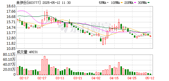 配资炒股免费开户 来伊份已全面下架该批次蜜枣粽产品 并进行全面核查