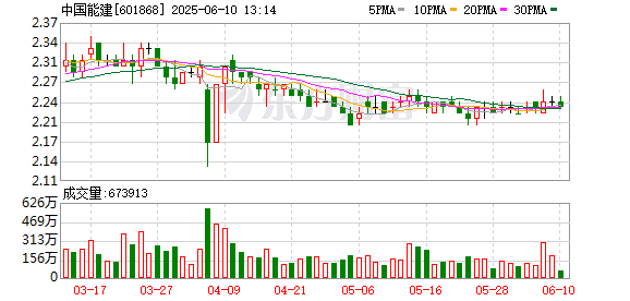 在线精明配资炒股 中国能建：聘任尹强、徐陆为公司副总经理