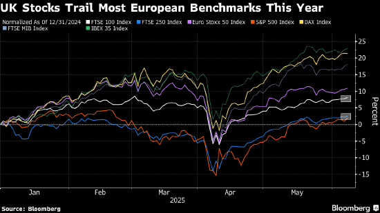 配资炒股理财平台 欧洲股市小幅走低