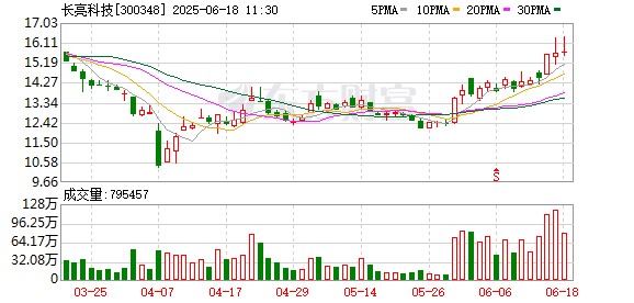在线配资网 长亮科技：愿意与稳定币发行、运营以及监管机构进行合作