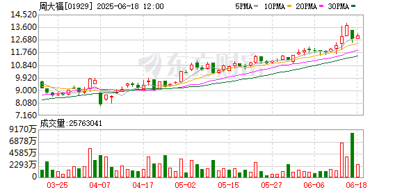 炒股配资门户网官网 千亿港股龙头，大动作！